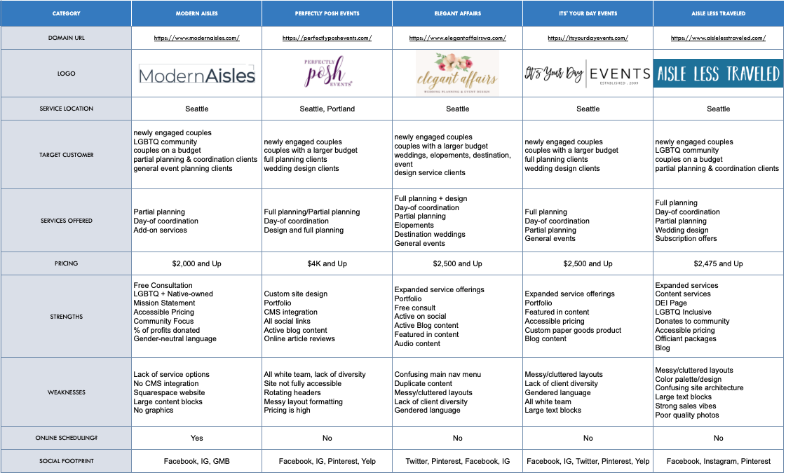 Image of spreadsheet with text