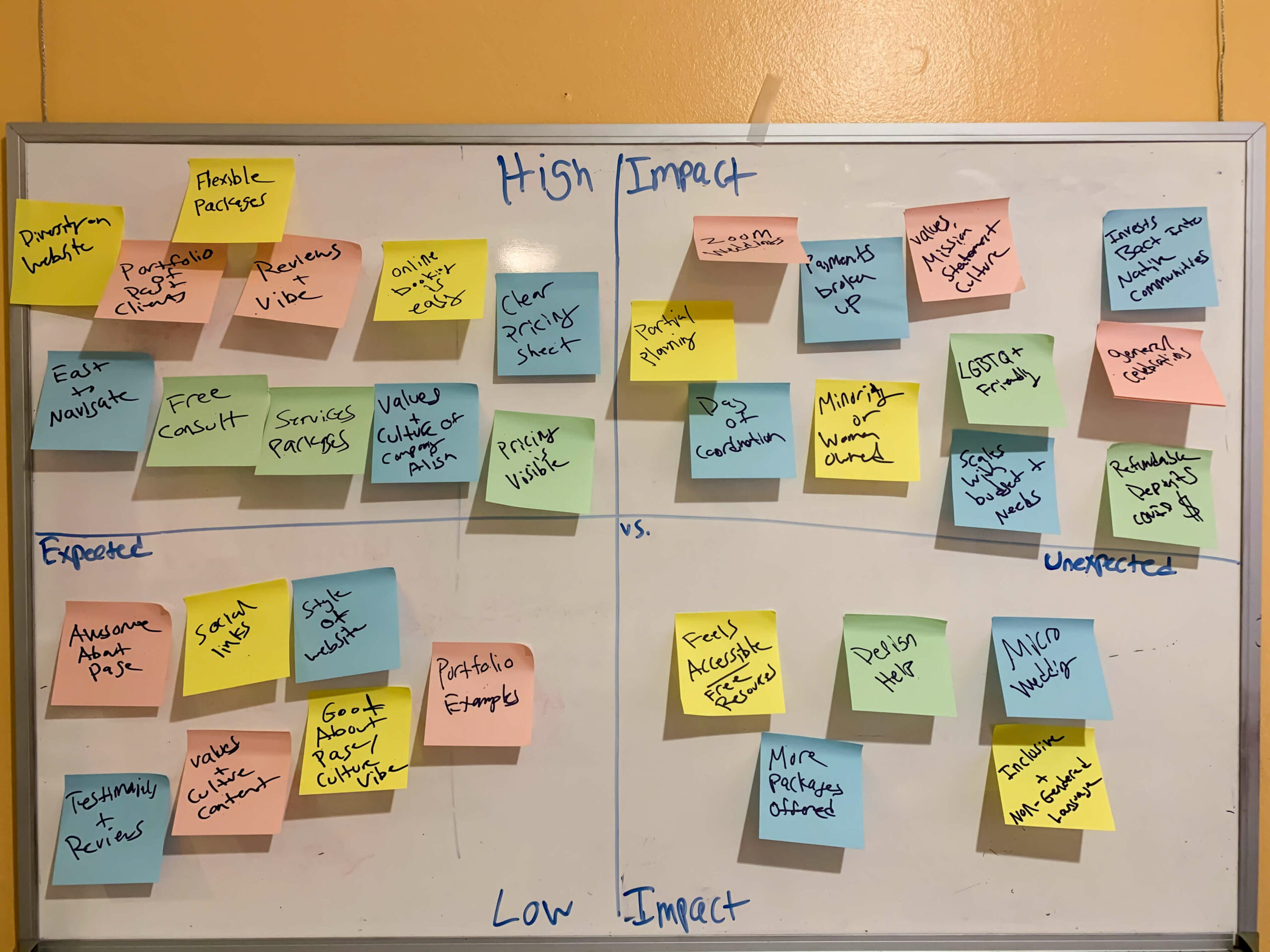 image of colorful sticky notes on whiteboard
